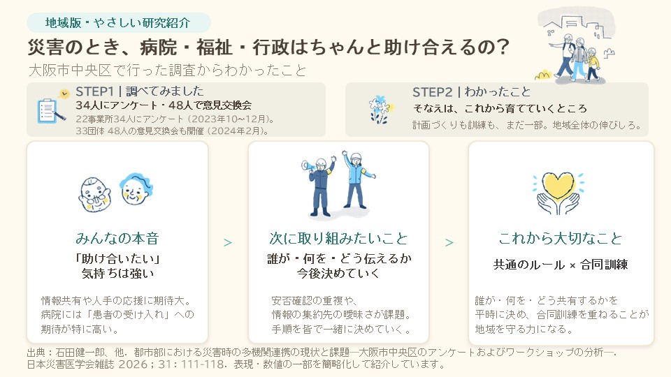 都市部における災害時の多機関連携に関する研究の概要
