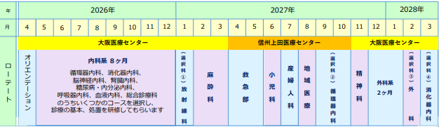 研修スケジュール